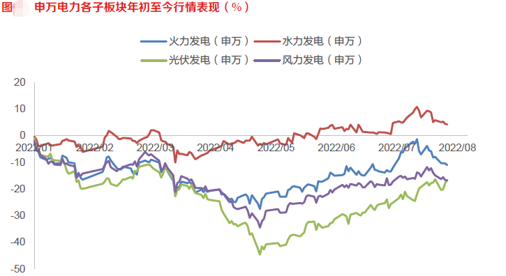 國電電力未來估值探析，國電電力未來估值展望