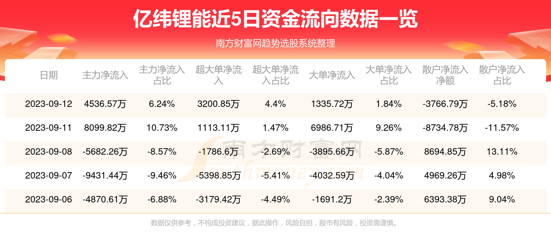 億緯鋰能，領(lǐng)跑鋰電池行業(yè)，展現(xiàn)300014億的力量，億緯鋰能，領(lǐng)跑鋰電池行業(yè)，展現(xiàn)強大實力，300014億的力量不容小覷