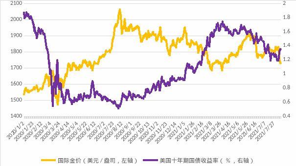 中國金價二十年走勢圖，歷史回顧與展望，中國金價二十年走勢回顧與展望，歷史趨勢與未來展望