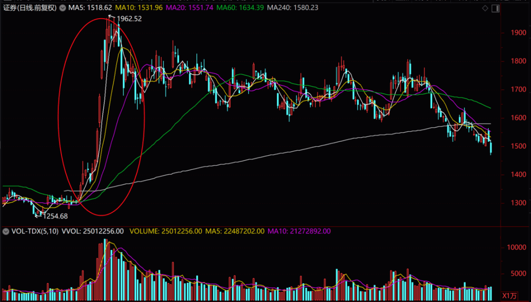 深度解析，601086股票行情及市場(chǎng)走勢(shì)，深度解析，股票行情與市場(chǎng)走勢(shì)分析——以601086為例