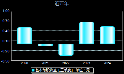 第652頁