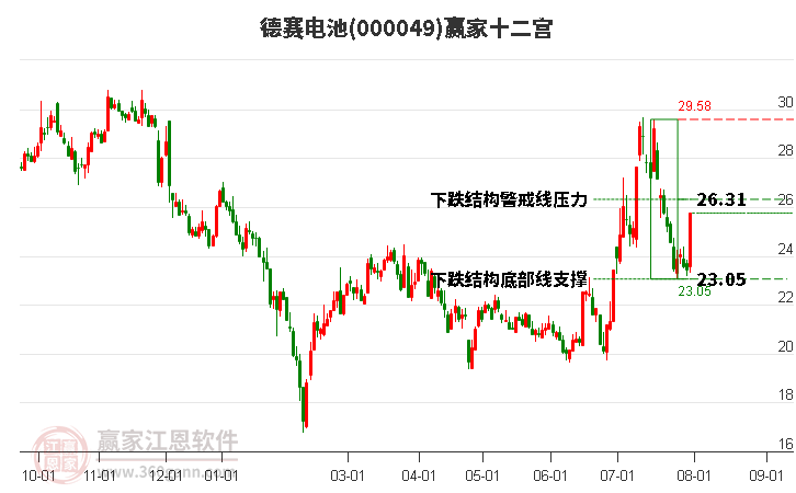 德賽電池股吧，探究電池行業(yè)的翹楚德賽電池股份有限公司，德賽電池股份有限公司，電池行業(yè)的翹楚探究