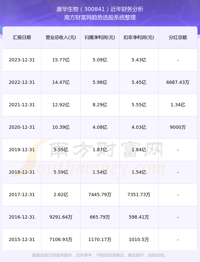 關(guān)于股票300841的深入分析與展望，股票300841深度解析與未來展望