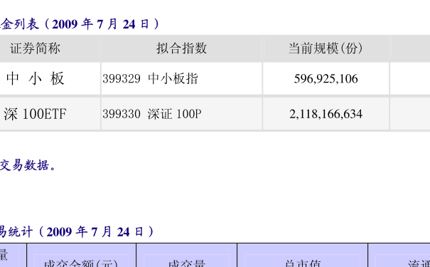 關(guān)于163115基金凈值查詢的詳細解讀，163115基金凈值查詢深度解讀