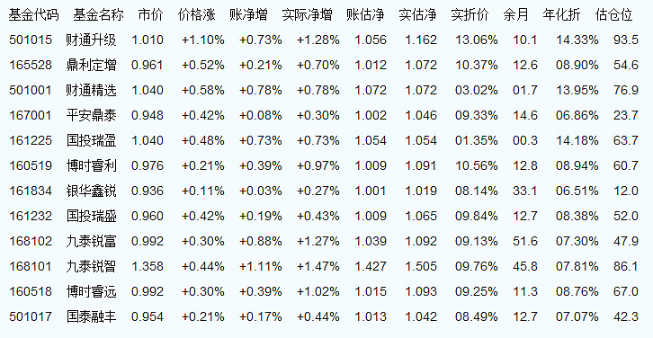 天天基金每日凈值查詢，理解投資的關鍵一環(huán)，天天基金每日凈值查詢，投資理解的關鍵環(huán)節(jié)