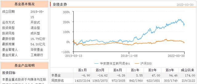 基金000711今日凈值的深度解析，基金000711今日凈值深度解析與走勢(shì)預(yù)測(cè)