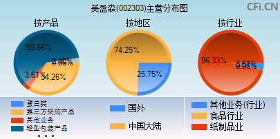 美盈森股吧，探索企業(yè)成長之路與股市表現(xiàn)，美盈森股吧，企業(yè)成長之路與股市表現(xiàn)的探索