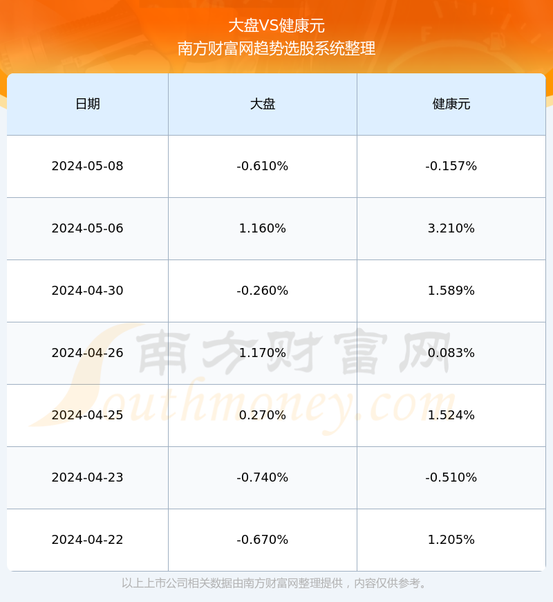 健康元股票行情深度解析，健康元股票行情全面解析