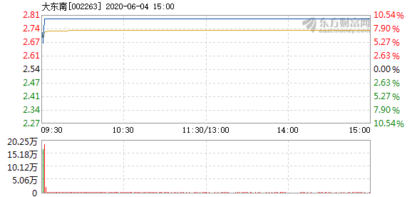 大東南目標(biāo)價(jià)的戰(zhàn)略定位與市場(chǎng)策略，大東南目標(biāo)價(jià)的戰(zhàn)略定位與精準(zhǔn)市場(chǎng)策略