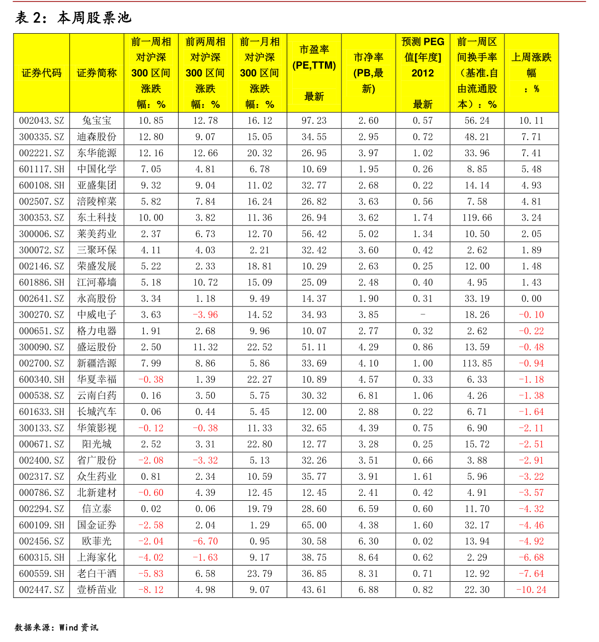 掌握股市動(dòng)態(tài)，深度解析600838股票實(shí)時(shí)行情，深度解析股市動(dòng)態(tài)，聚焦600838股票實(shí)時(shí)行情掌握策略