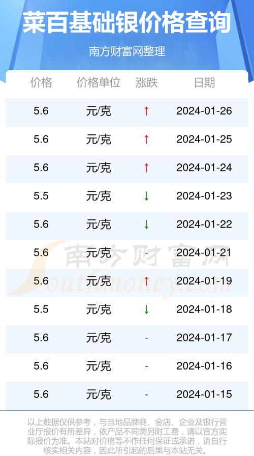 白銀價格今天多少一克，市場波動與影響因素分析，白銀價格今日走勢解析，市場波動與影響因素深度分析