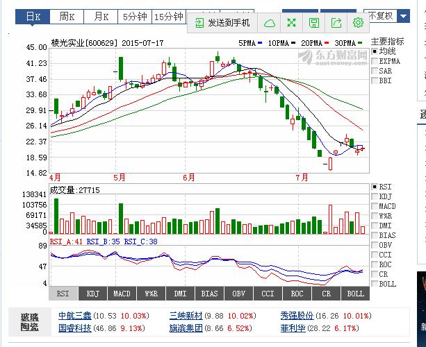 揭秘股市風(fēng)云變幻，聚焦000721股票最新行情分析，揭秘股市風(fēng)云變幻，聚焦000721股票最新行情揭秘