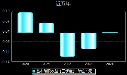 關于300670股吧的最新消息匯總，最新消息匯總，關于300670股吧的動向報告