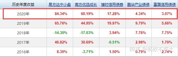 關于華夏行業(yè)輪動混合基金（代碼，070011）今日凈值分析的文章，華夏行業(yè)輪動混合基金今日凈值深度解析（代碼，070011）