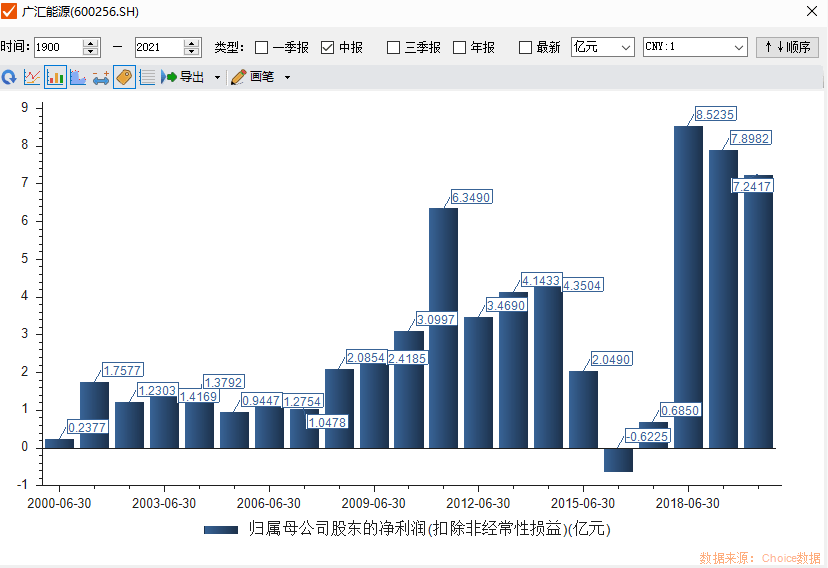 廣匯能源最新消息全面解析，廣匯能源最新消息全面解讀