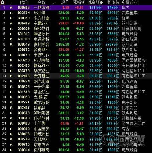 關(guān)于300999股票名稱的全面解析，全面解析股票代碼300999股票名稱及市場動態(tài)