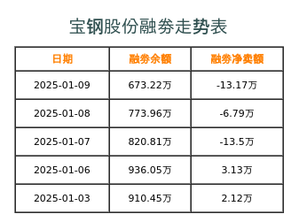 寶鋼股份最新價格動態(tài)分析，寶鋼股份最新價格動態(tài)解析