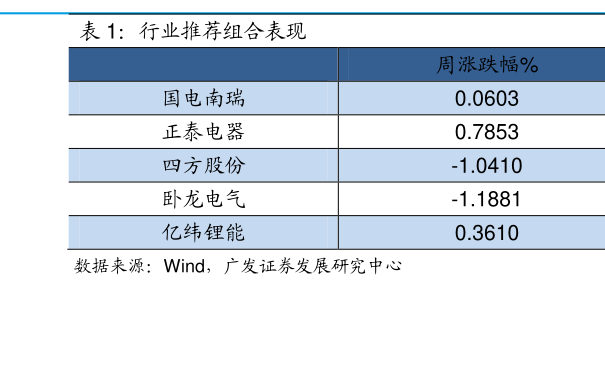 探究001227基金，投資策略與長期價值，探究001227基金，投資策略與長期價值解析