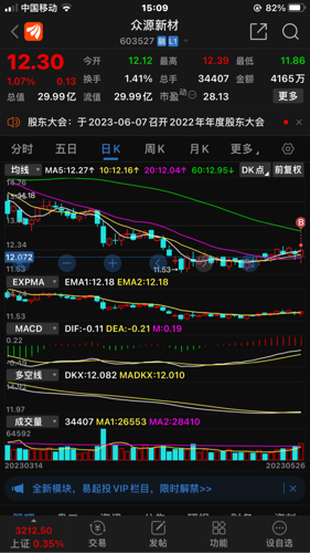 探索603527股吧的獨特魅力與機遇，揭秘603527股吧，獨特魅力與無限機遇