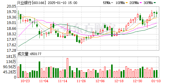 興業(yè)銀行股份股票，深度解析與發(fā)展展望，興業(yè)銀行股份股票深度剖析與發(fā)展展望