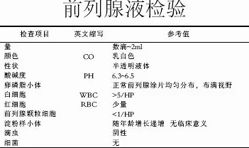 前列腺液常規(guī)檢查，步驟與注意事項(xiàng)，前列腺液常規(guī)檢查指南及注意事項(xiàng)