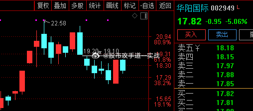 華陽(yáng)國(guó)際股吧，探索股市新動(dòng)向，聚焦企業(yè)成長(zhǎng)潛力，華陽(yáng)國(guó)際股吧，探索股市新動(dòng)態(tài)，聚焦企業(yè)成長(zhǎng)潛力