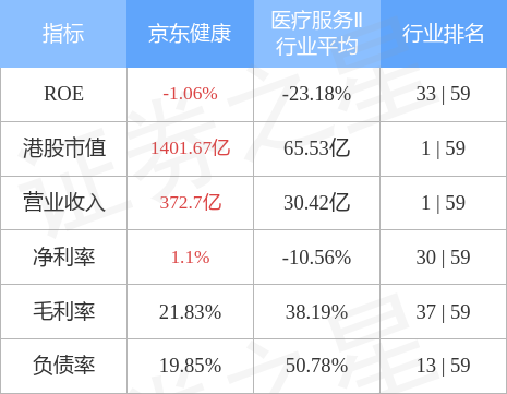 京東健康股票，投資健康科技領(lǐng)域的潛力股，京東健康股票，健康科技領(lǐng)域的潛力投資標(biāo)的