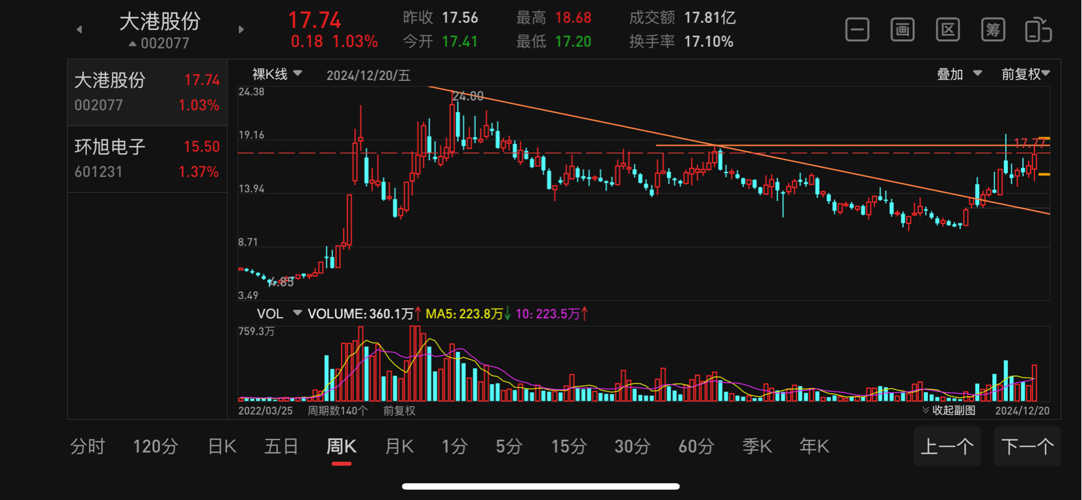 大港股份002077股吧深度解析，大港股份（股票代碼，002077）深度解析與股吧熱議