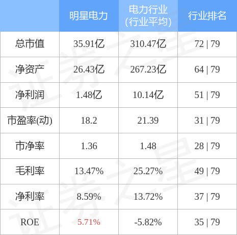 明星電力股票行情深度解析，明星電力股票行情全面解析