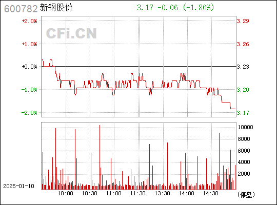 探究新鋼股份，600782的成長之路與挑戰(zhàn)，新鋼股份（600782）成長之路與挑戰(zhàn)解析