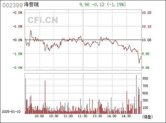 深度解析，002399股票的前世今生與未來展望，深度解析，揭秘股票002399前世今生，展望未來發(fā)展前景