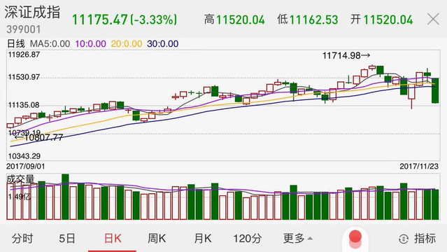 深證指數(shù)今日行情走勢分析，深證指數(shù)今日行情走勢深度解析