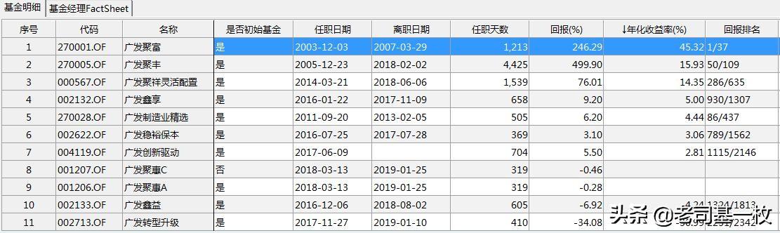 廣發(fā)聚豐基金，探索財(cái)富增值之路，廣發(fā)聚豐基金，財(cái)富增值之路探索