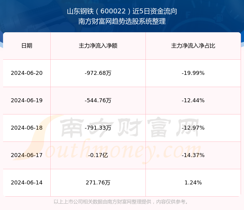 山東鋼鐵股票行情深度解析，山東鋼鐵股票行情全面解析