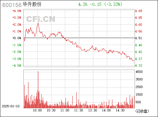 華升股份，探索企業(yè)潛力，揭示數(shù)字背后的故事，華升股份，挖掘企業(yè)潛力，揭秘?cái)?shù)字背后的故事